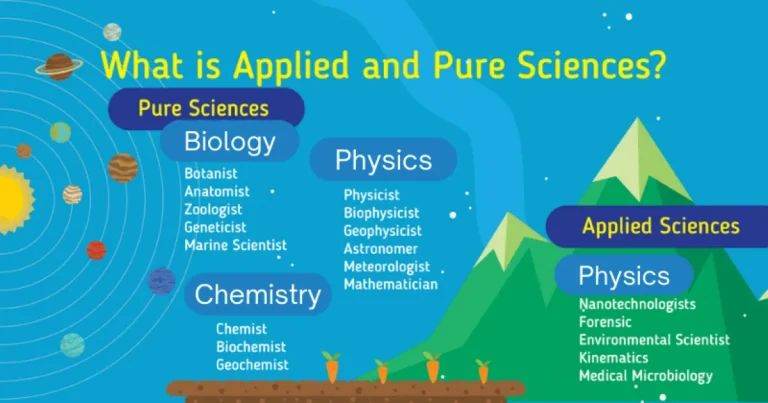 Basic Science Vs Applied Science: A Complete Breakdown