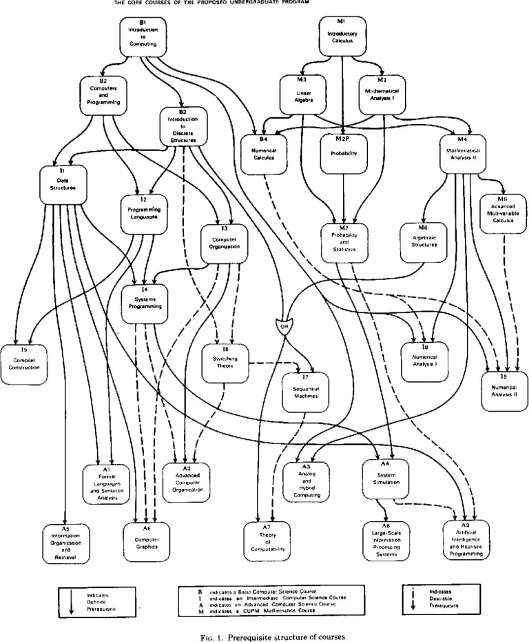 What Are Discrete Structures In Computer Science?